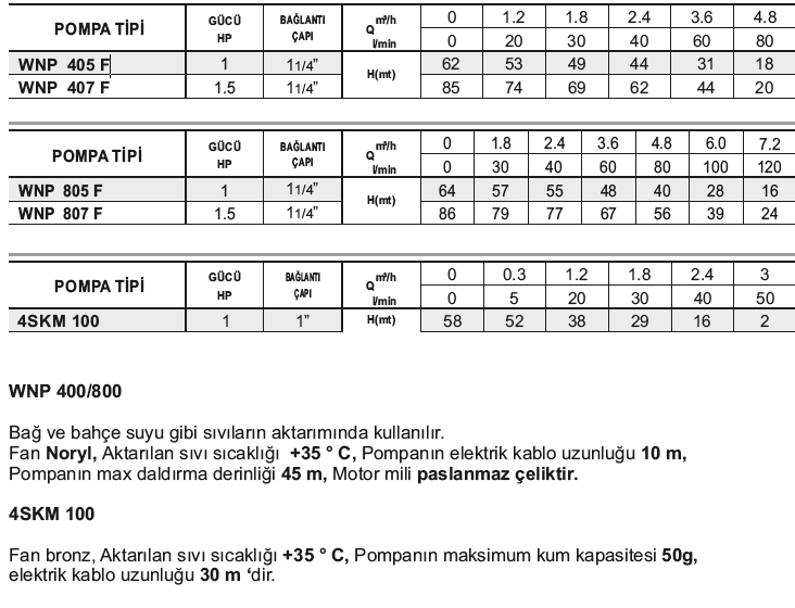 Winpo 4SKM 100 Keson Kuyu Dalgıç Pompa